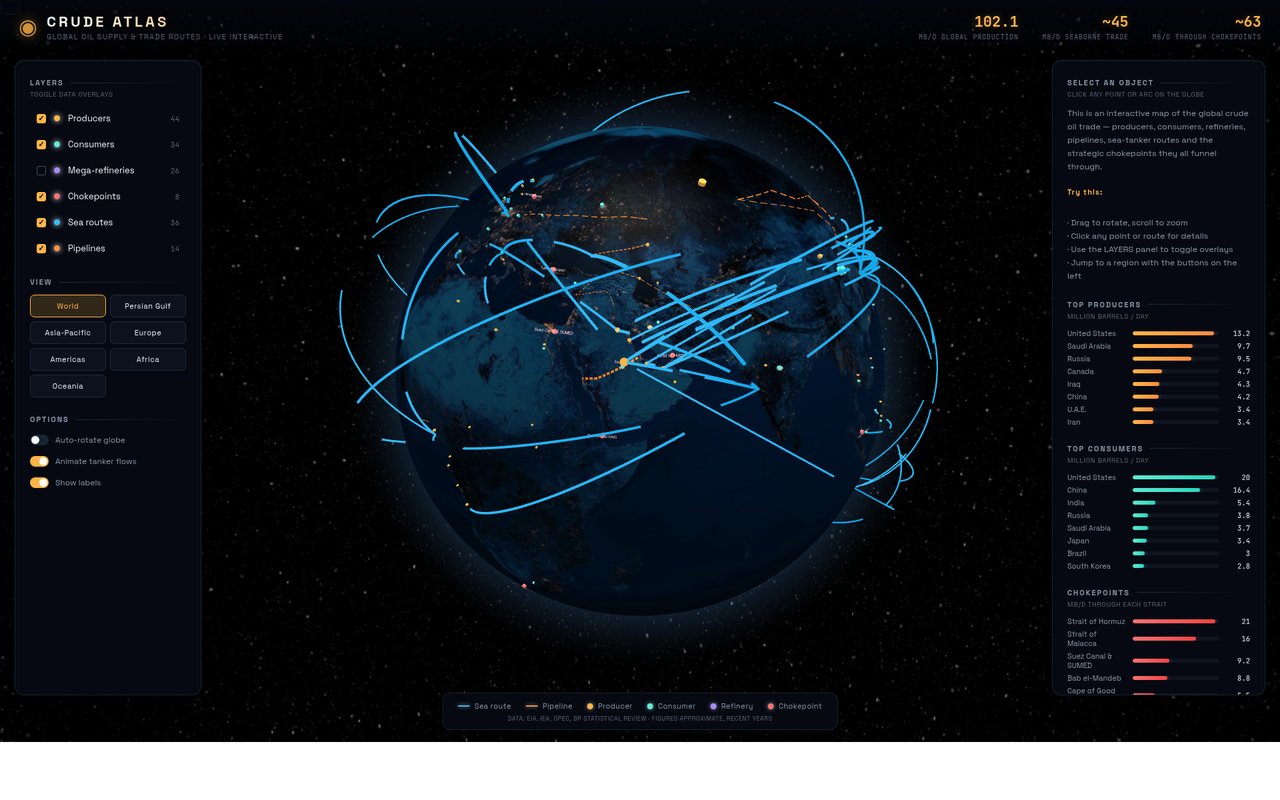 Crude Atlas — interactive globe of global oil supply and trade routes